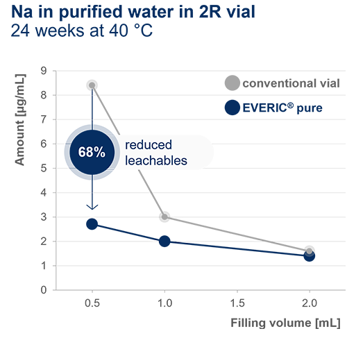 EVERIC pure_graphic_Onlineshop_2024