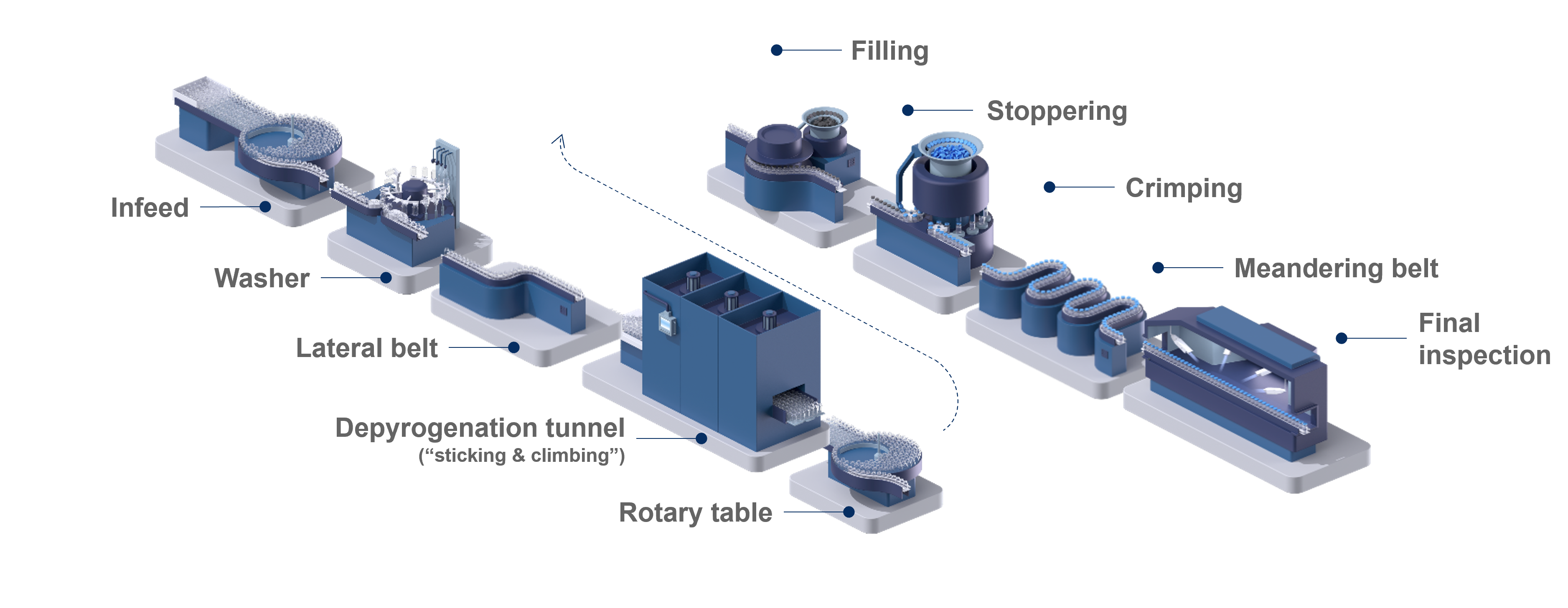 Manufacturing Process