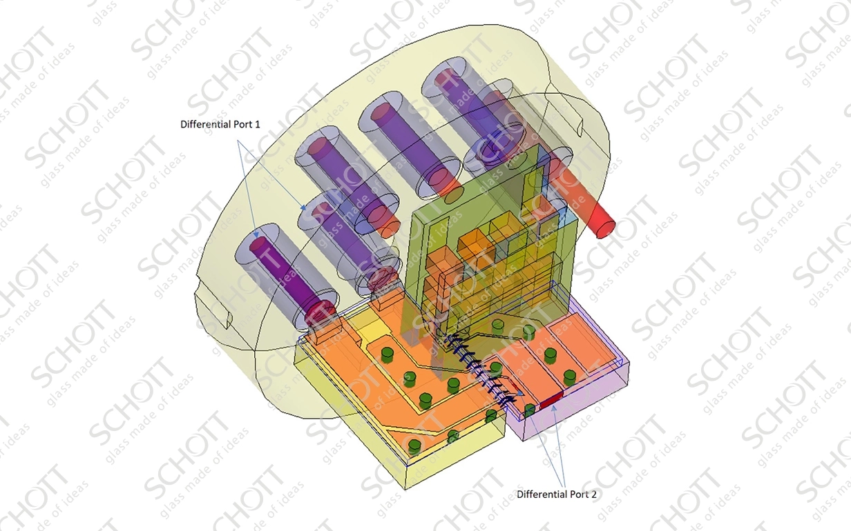 TEC TO DML - graphique de simulation