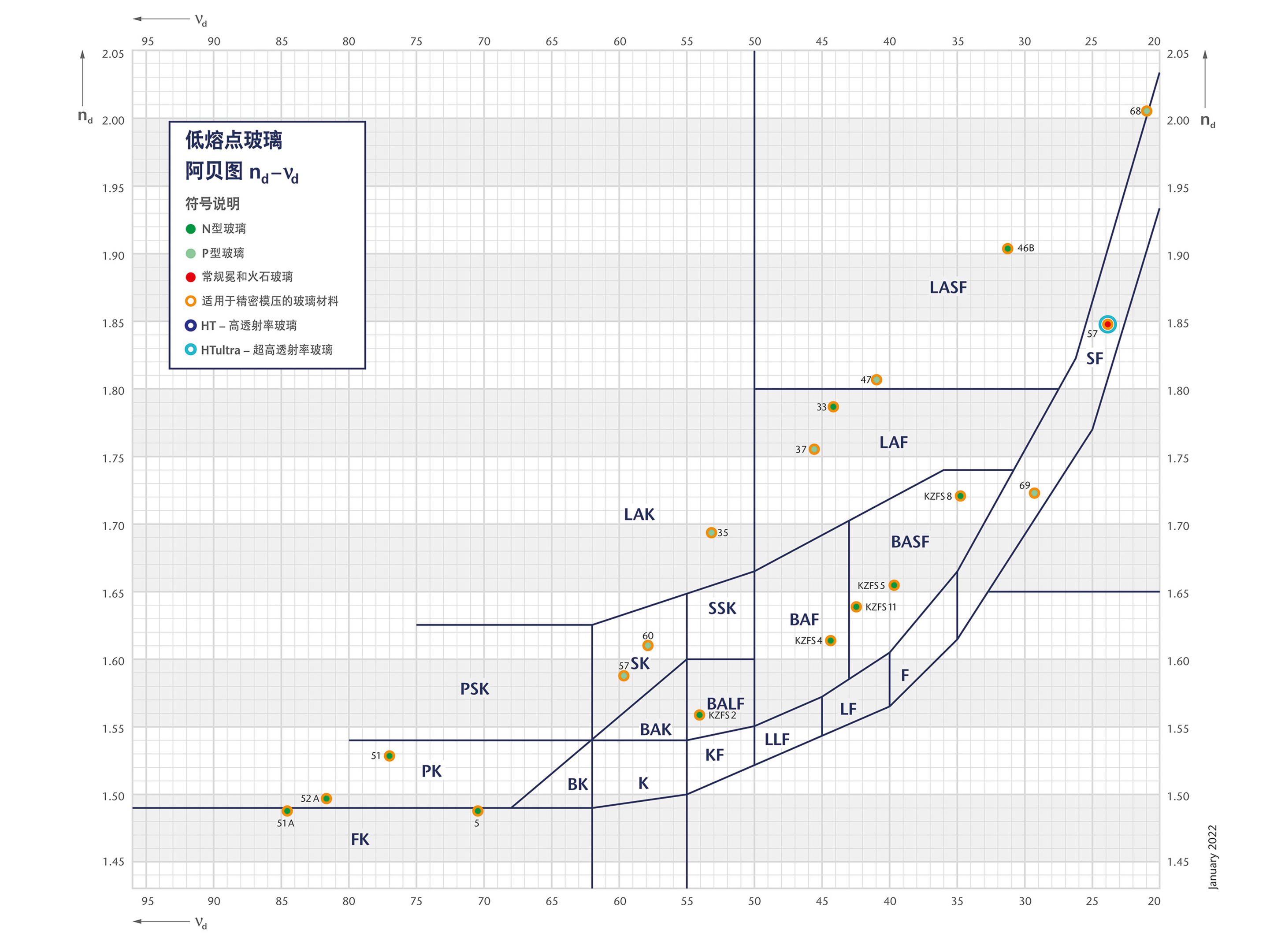 Abbe Diagram - Low Tg Picture for OnEx - CN 2021