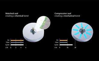 Diagram showing a comparison between matched and compression glass-to-metal sealing types