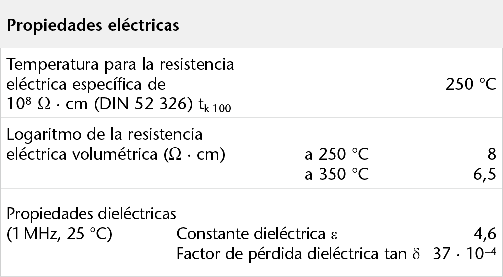 duran-table-electrical-properties-es.png