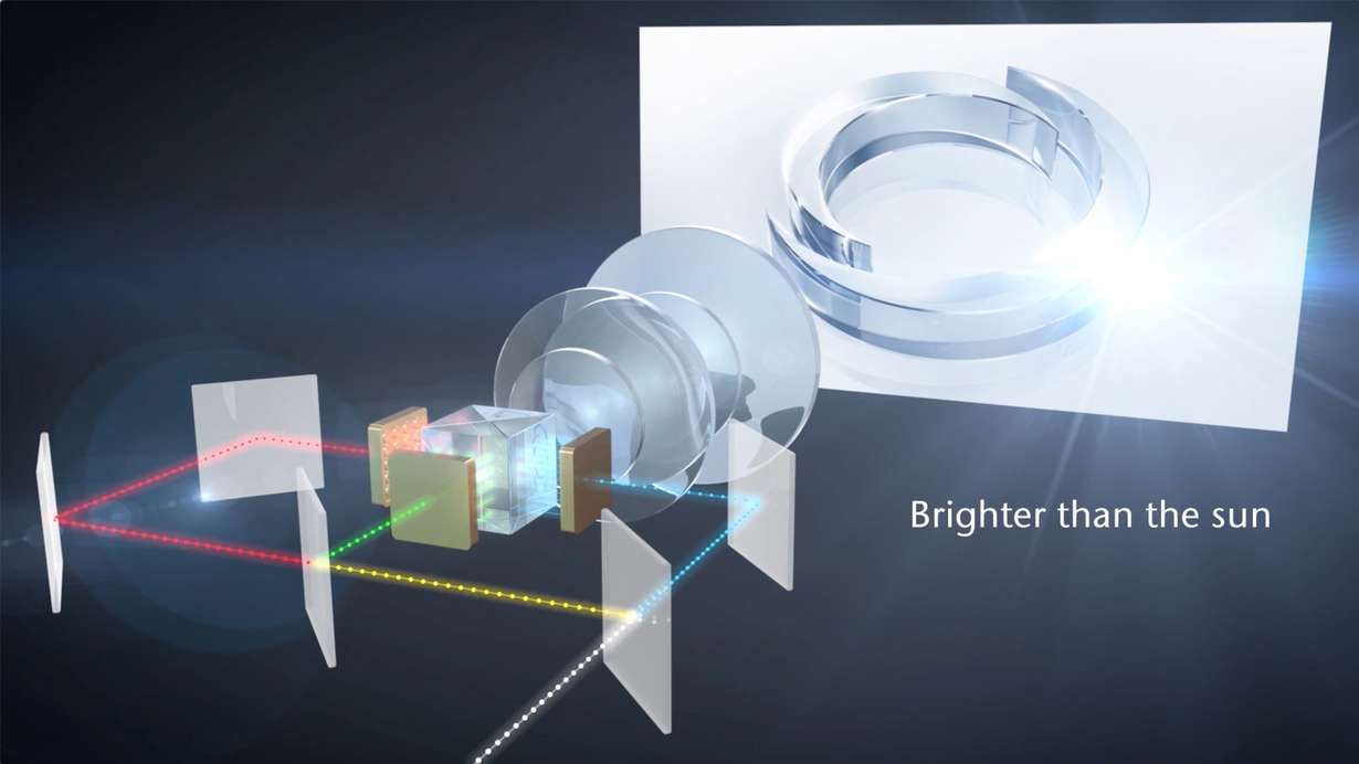 Laser phosphor projector setup