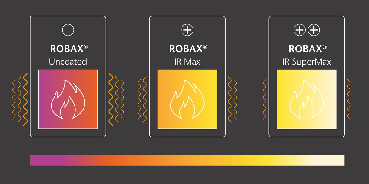 Diagram showing the heat radiation of coated and uncoated ROBAX® fire-viewing panels