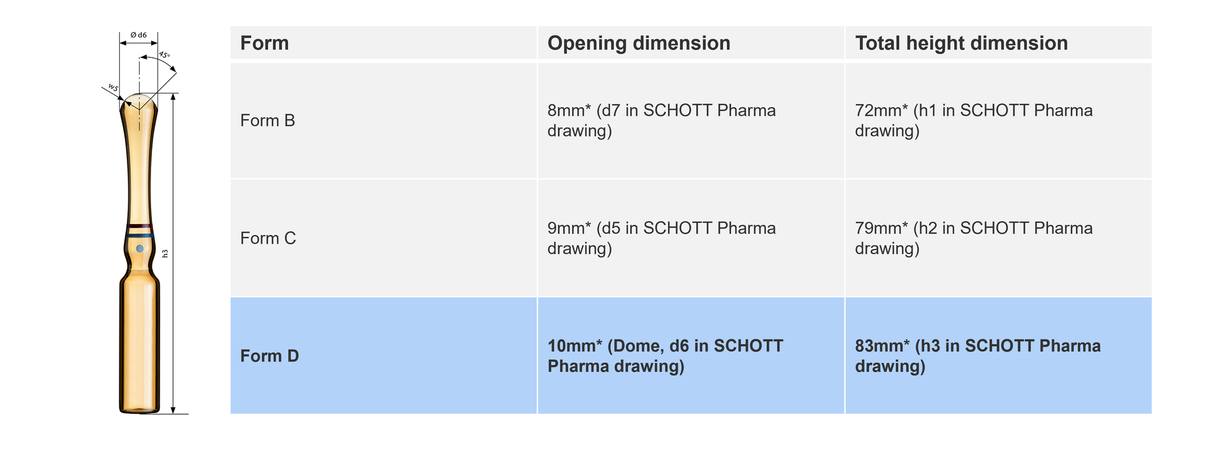 PHARMA_blog ampoules fill-finish_formd.png