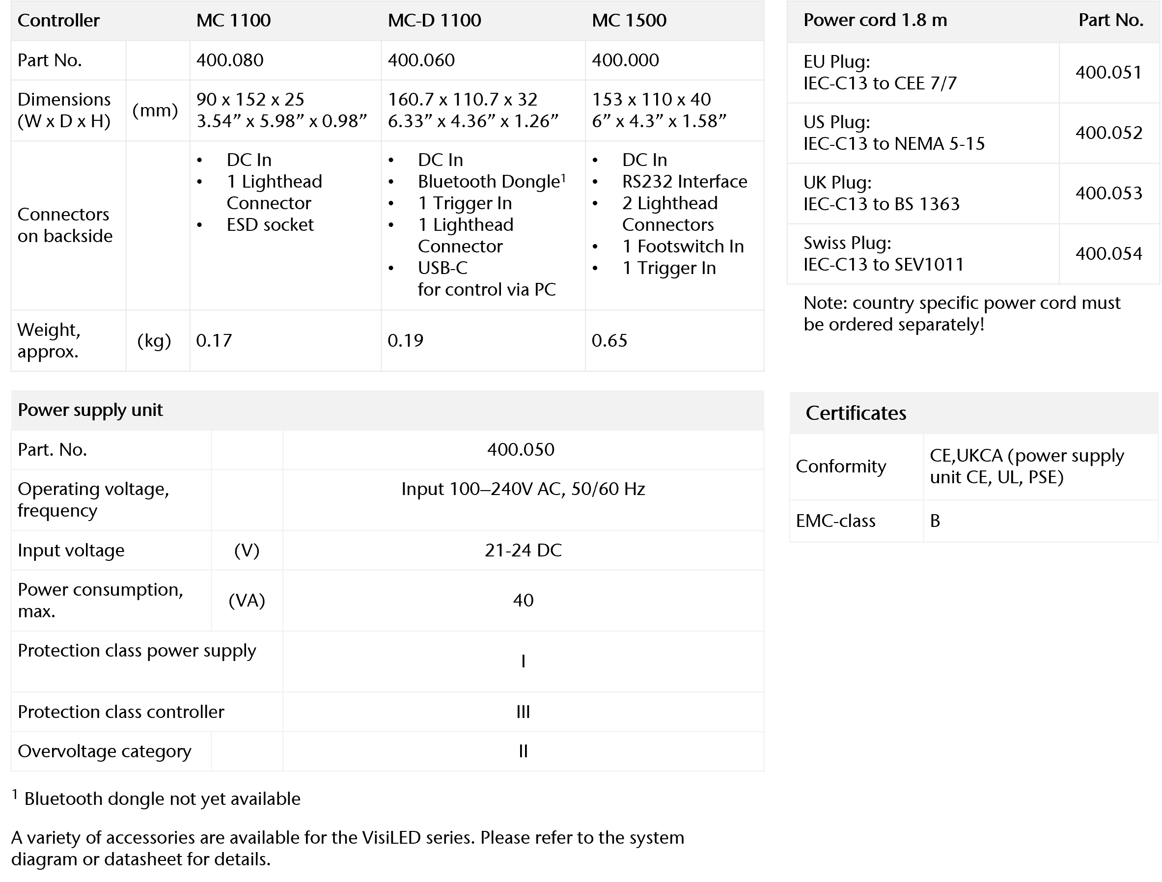 OnEx VisiLED Controller Technical Specifications