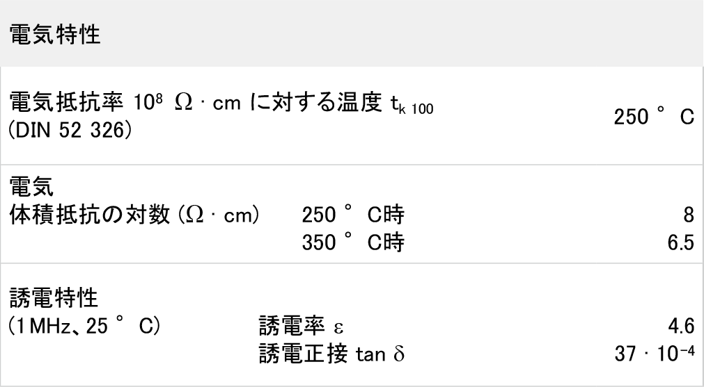 duran-table-electrical-properties-jp.png