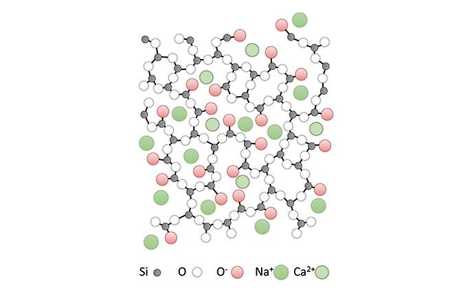 Simplified illustration of the structural backbone of soda-lime glass