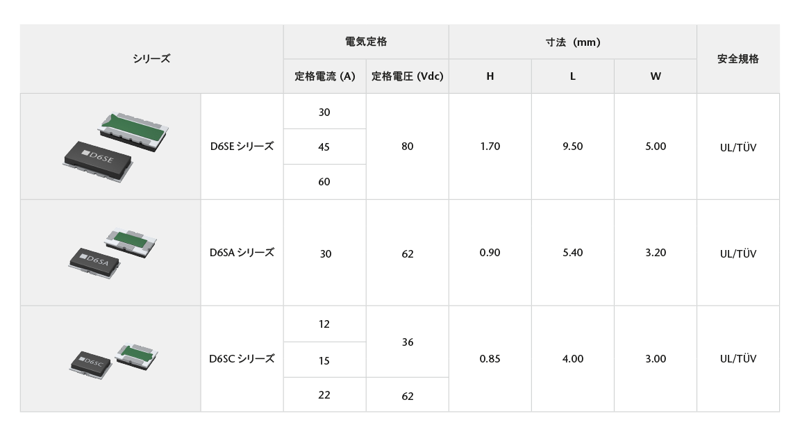 SEFUSE D6 Battery Fuse product table_Japanese