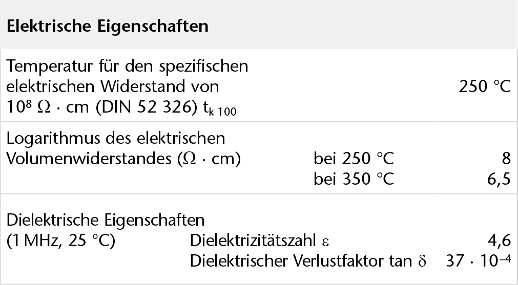 duran-table-electrical-properties-de.png