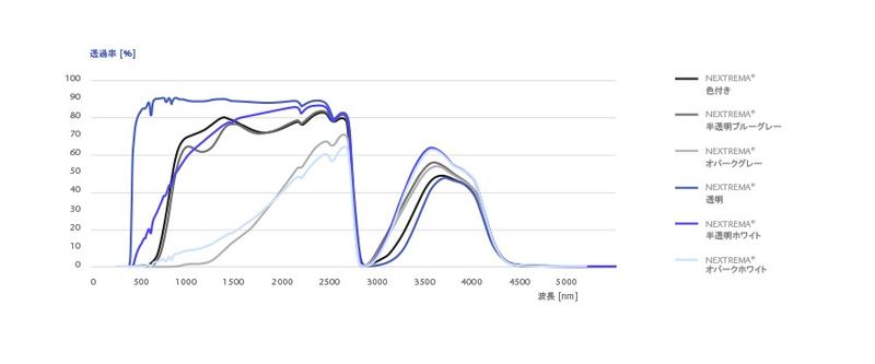 schott-nextrema-transmission-curves_JP