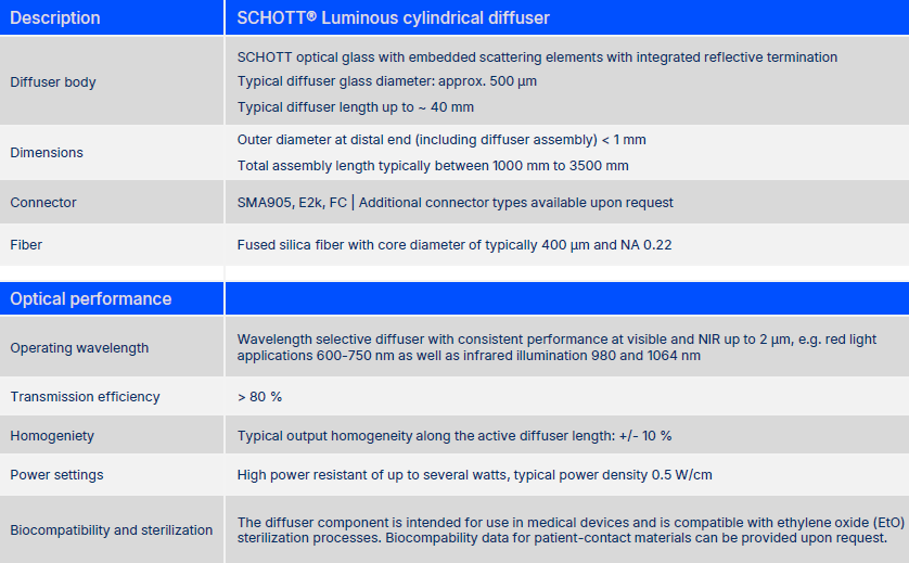 Technicaldetails_Laser diffuser cylindrical.png