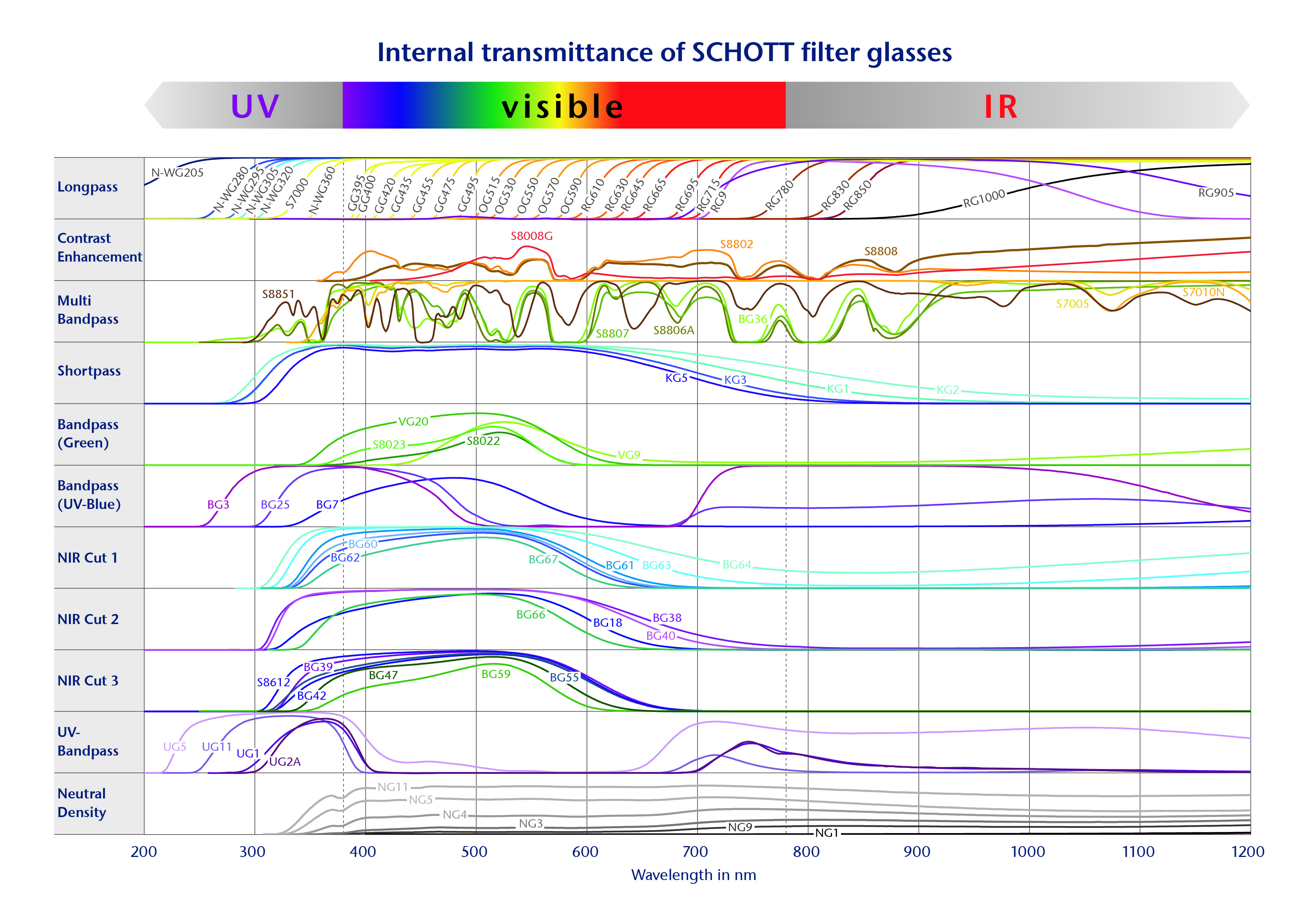 Filtergraph - Picture for OnEx without Logo - EN 2021