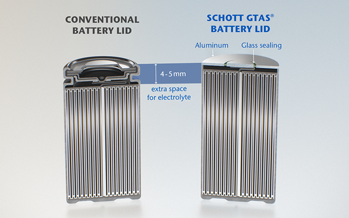 SCHOTT GTAS® lids for cylindrical battery cells for added battery capacity