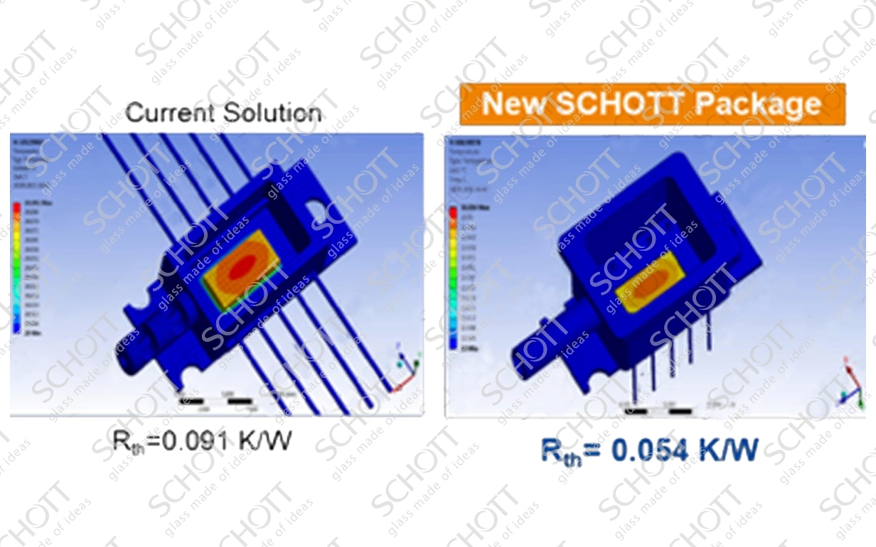Figura de la solución butterfly de SCHOTT