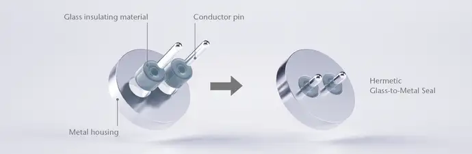 Hermetic glass to metal sealing 