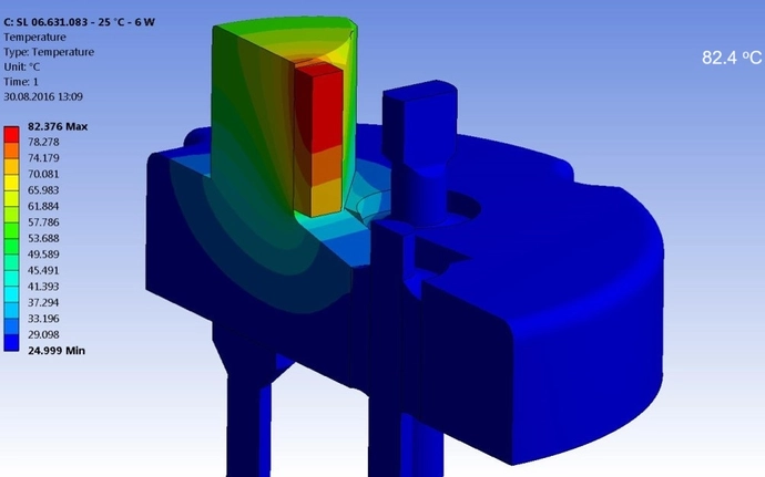 simulation result for Full CRS1010 header  at ambient temperature of 25 oC 