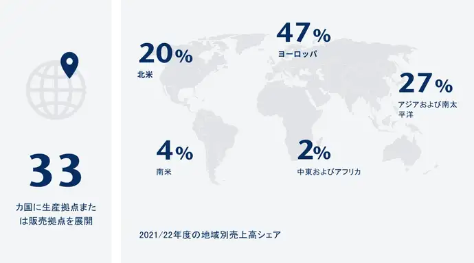 ショットのネットワークのカバー率を示すパーセンテージ付き世界地図の図解