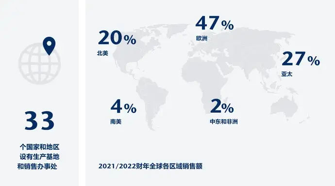 肖特全球网络覆盖百分比示意图