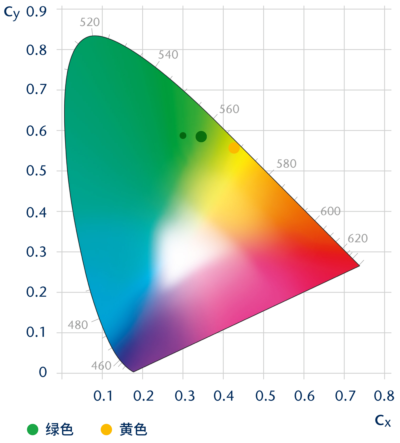 Color spectrum - green and yellow - CN