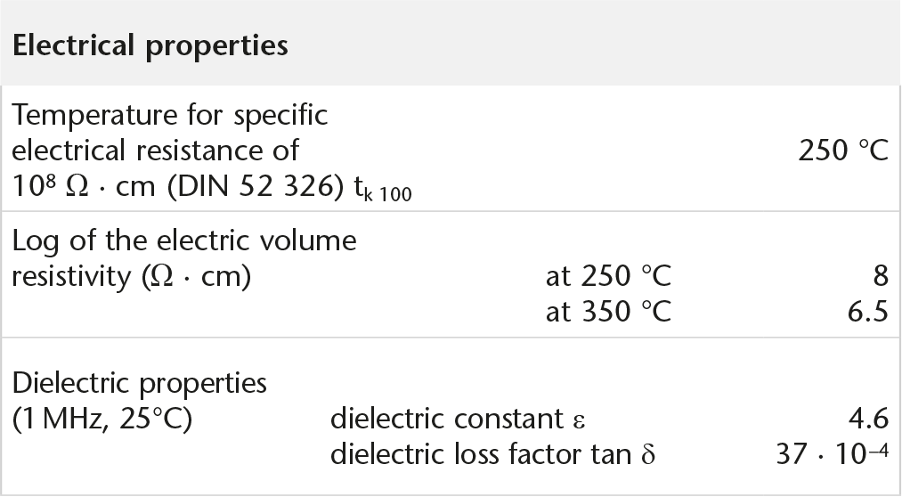 SCH_DURAN_Broschuere_Tabelle_5_Electrical_properties.png