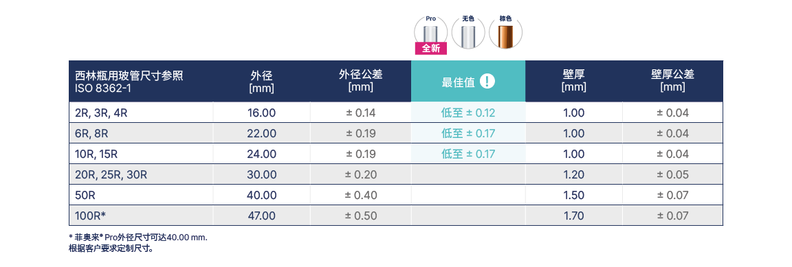 Vial-Tubing