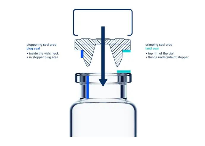 Combination of vial and stopper
