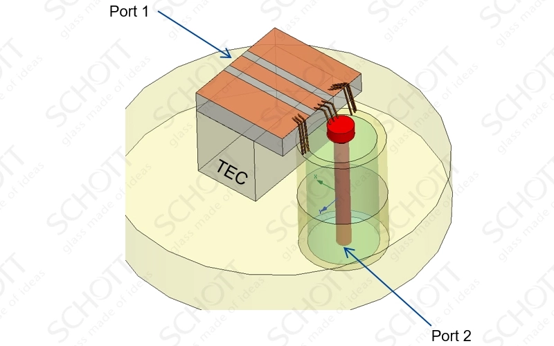 SCHOTT EML TEC TO Graphic