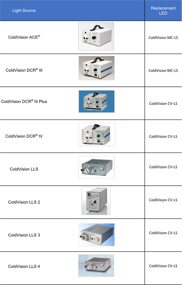 ColdVision - Light Source Replacements - FAQs OnEx