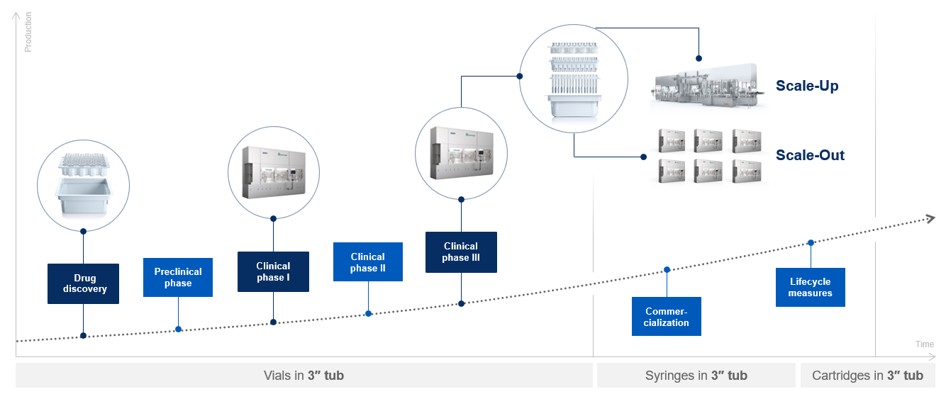 How RTU packaging fasten time-to-market