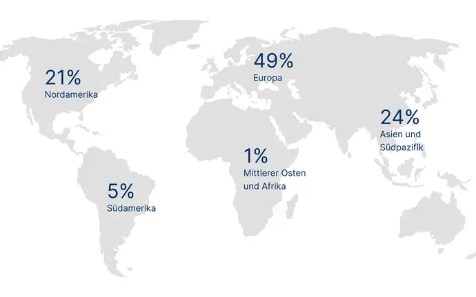 Weltkarte mit Umsatzanteil nach Regionen