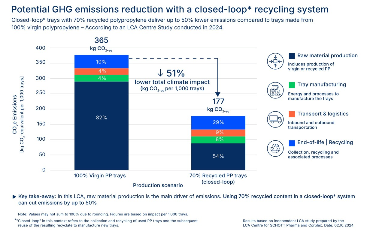 SCHOTT Pharma_closed_loop_recycling_study_results.png