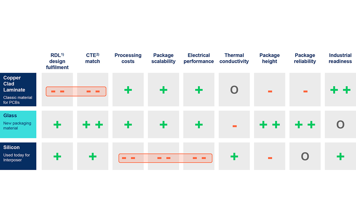 SCHOTT-FLEXINITY® connect-Picture-Comparison materials-EVP-_1232x770px.jpg