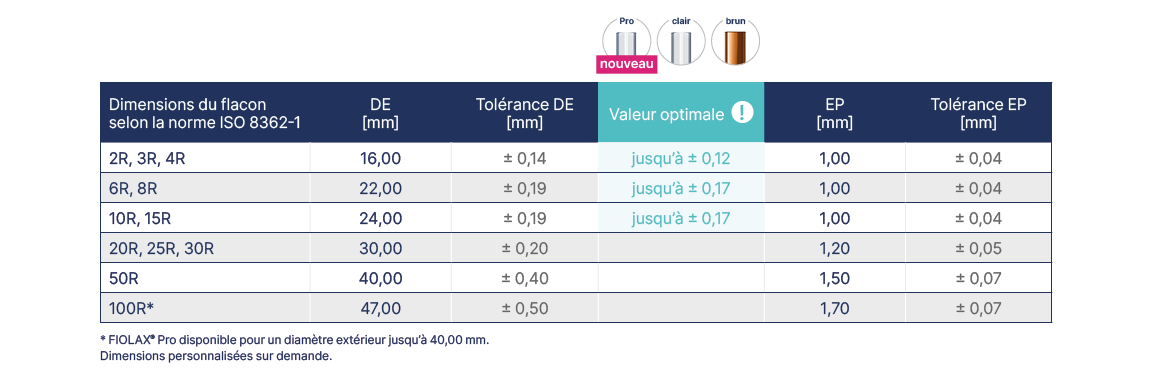 Vial-Tubing