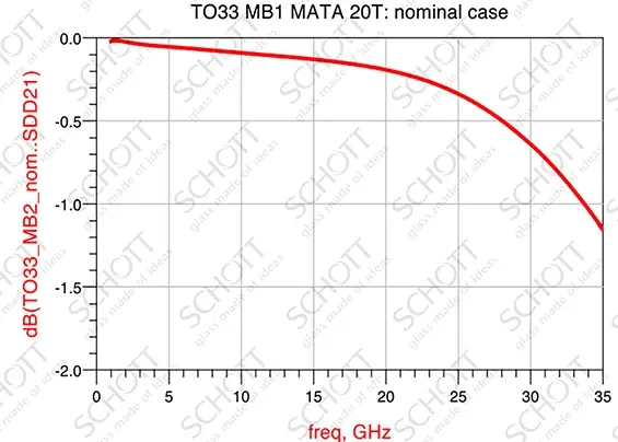 schott-to33-s21-graph-720x497-25072019.jpg