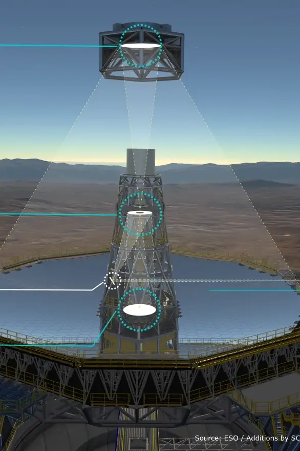 Illustration der fünf verschiedenen Spiegeltypen des Extremely Large Telescope (ELT) der Europäischen Südsternwarte