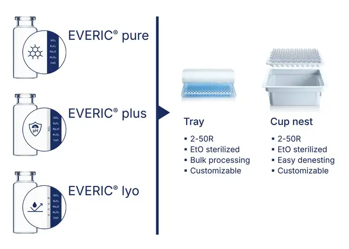 EVERIC® vials with two packaging options: tray and cup nest