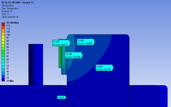 simulation result of TO9 copper header