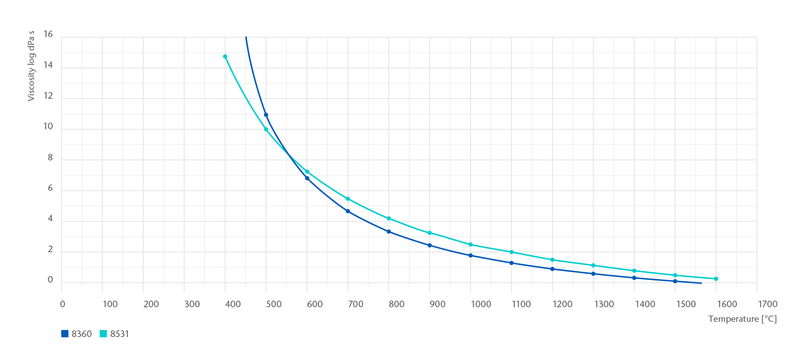 The viscosity curve of SCHOTT 8360 lead-free glass