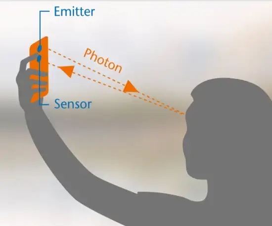 <h3>Time-of-Flight (ToF) sensing</h3>