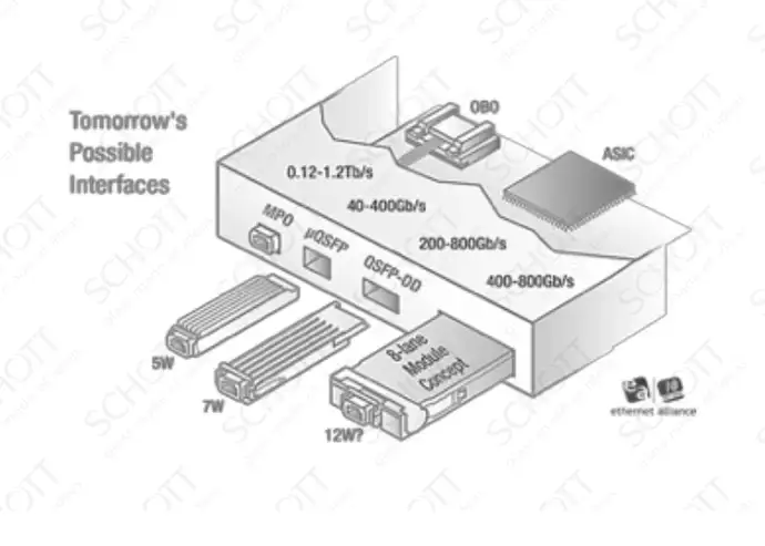 QSFP-DD 및 µQSFP 애플리케이션