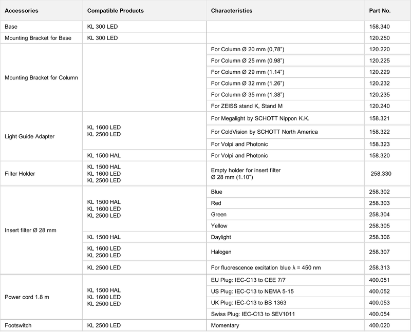 OnEx - KL - Light Sources Accessories - Technical Specifications