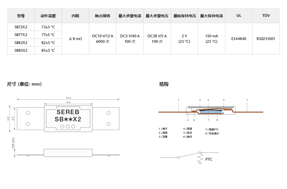 SEREB data table_Chinese