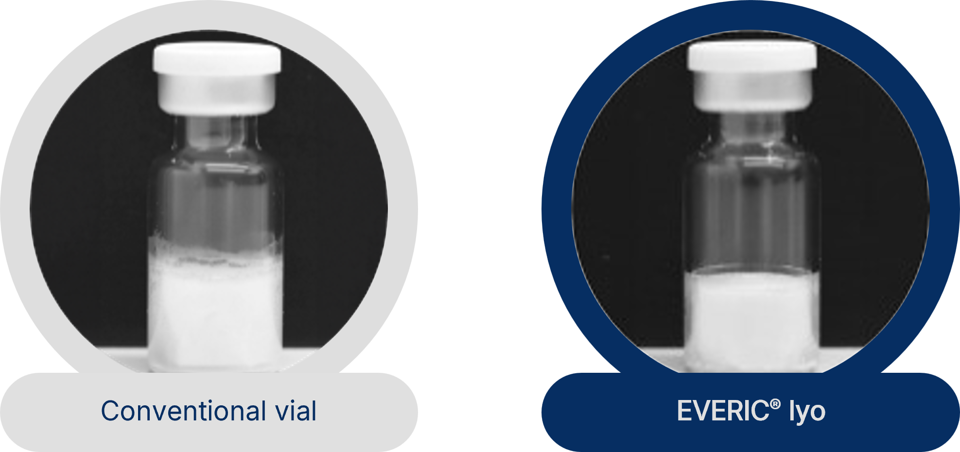 Comparison between a convential vial and EVERIC® lyo