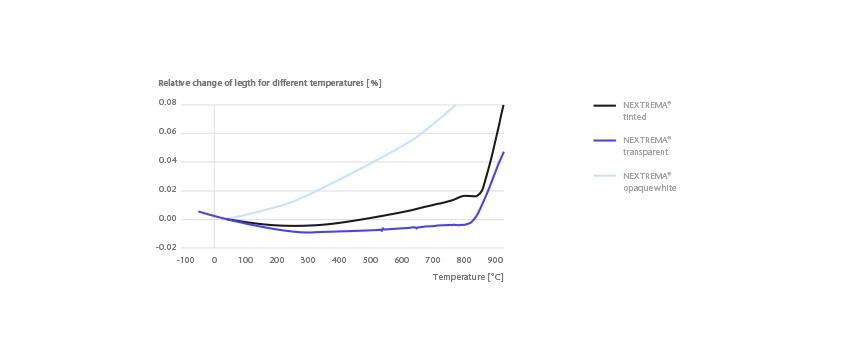 schott-nextrema-dilatation-thermique_FR