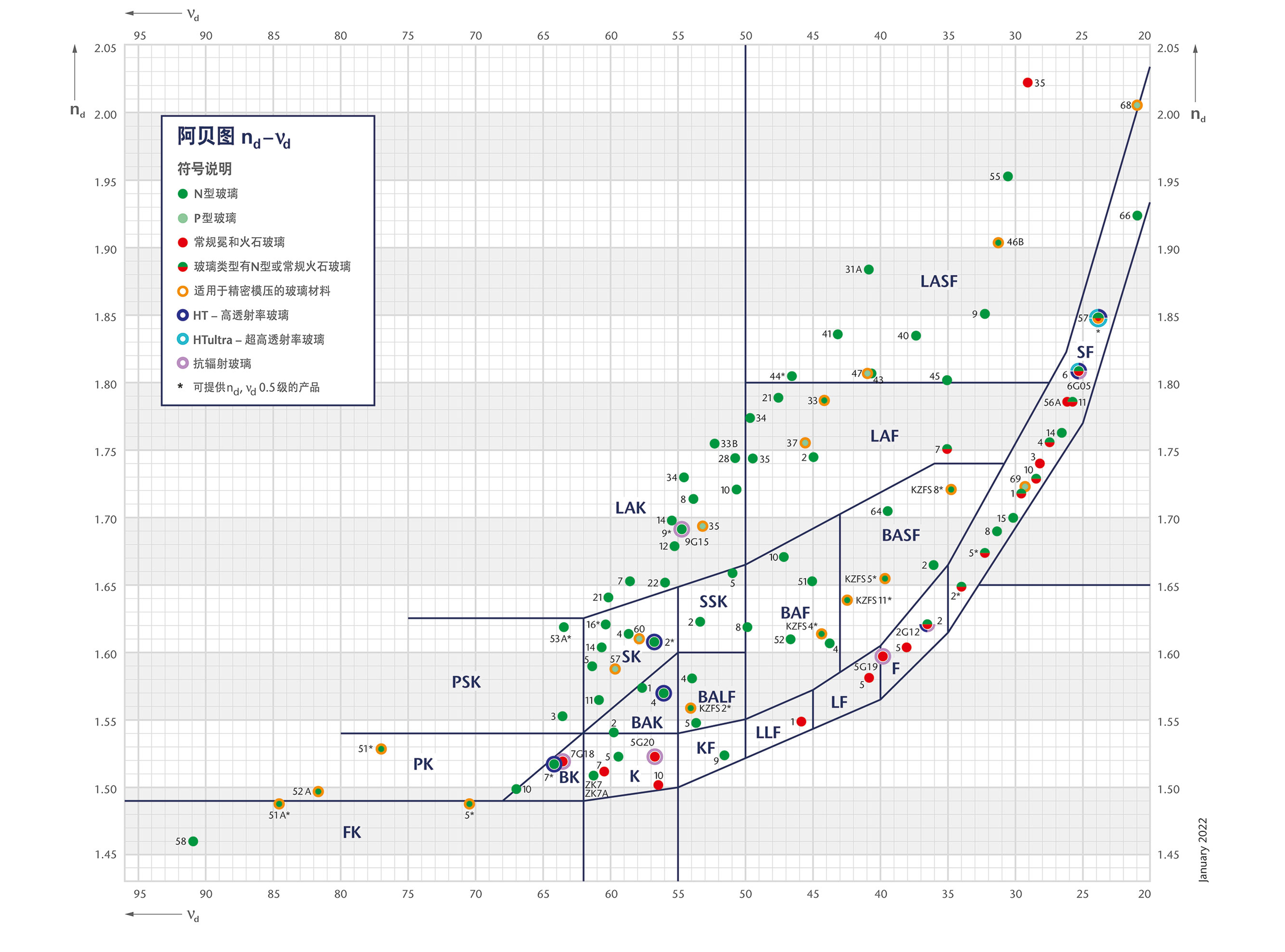 Abbe Diagram - nd-vd Picture for OnEx - CN 2021