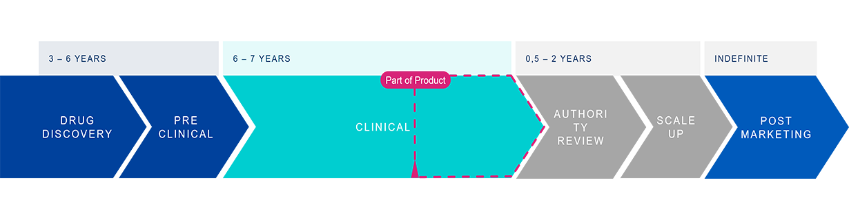 PHARMA_drug development journey_PartnerLab.png