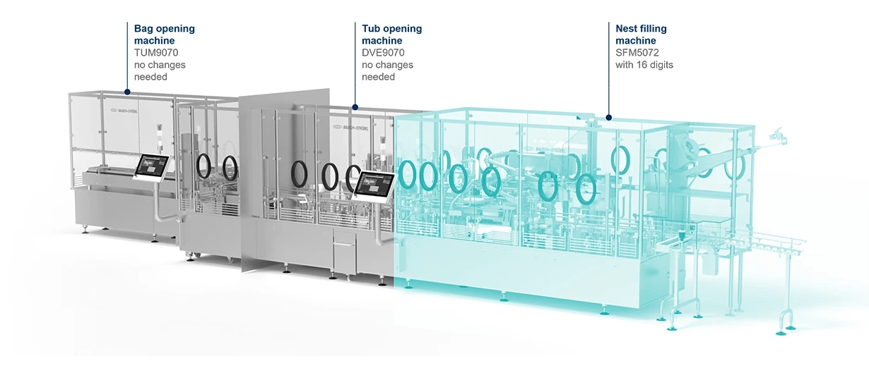 Annotated illustration of a high-speed filling line from Bausch+Ströbel