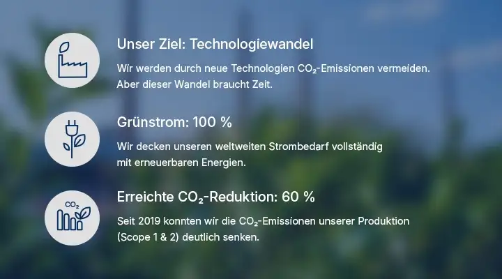 Infografik zu grüner Energie mit Nachhaltigkeitszielen.