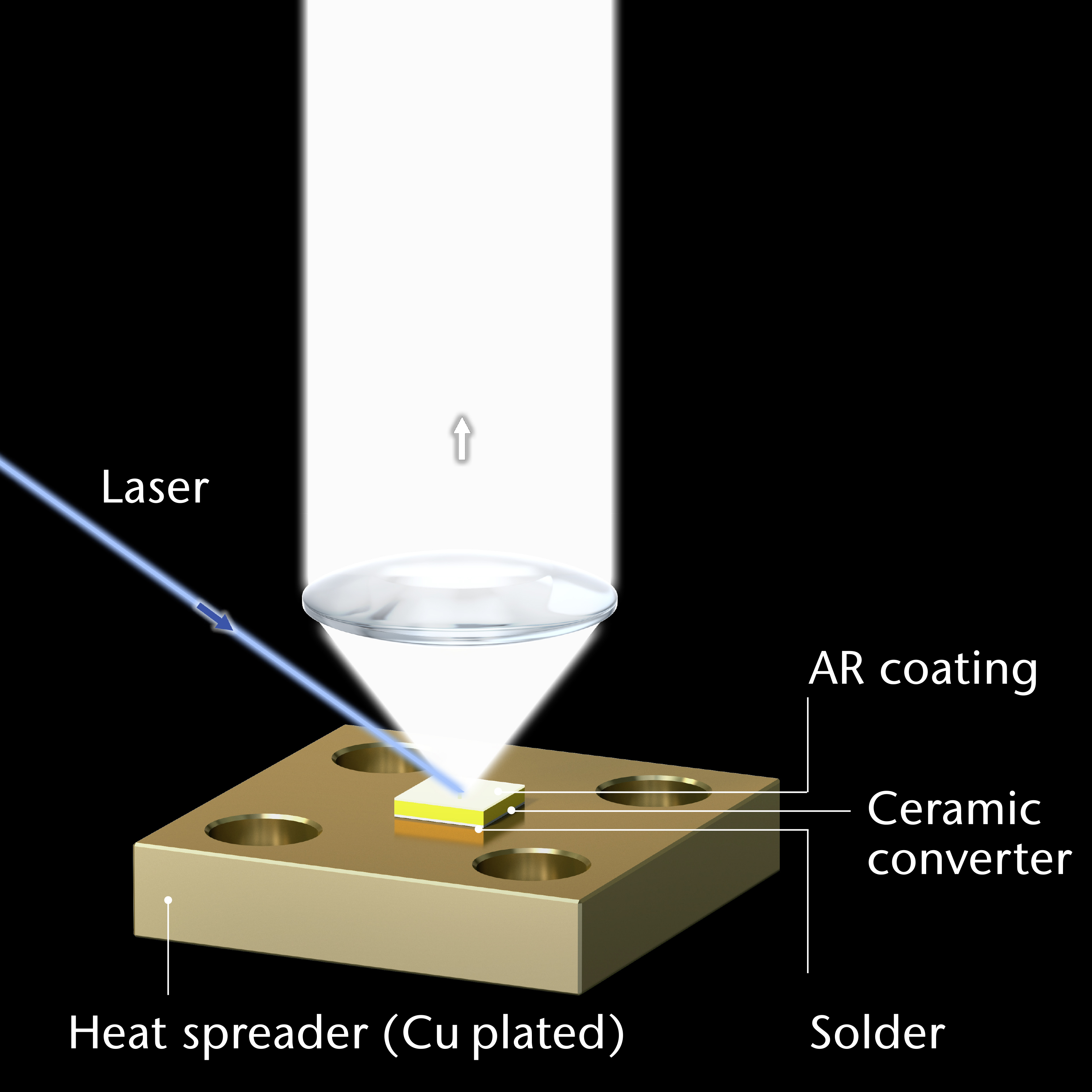 Ceramic Converter Static Solution Graphic